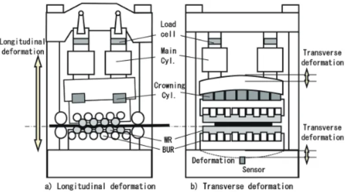 図 2　分割駆動方式の概念図 Schematic diagram of group drive system