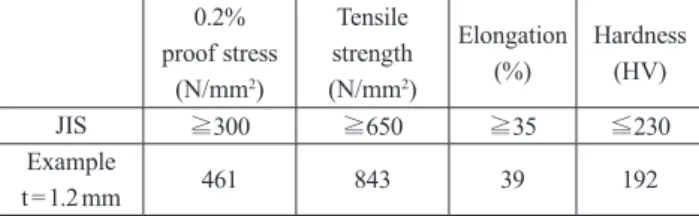 表 1　SUS 312L の機械特性  1) Mechanical properties of SUS 312L  1)