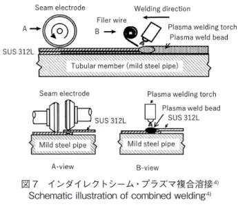 図 10　電解研磨前後の溶接ビード外観