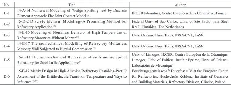 表 4　熱間機械特性，数値シミュレーションに関するトピックス Topics for thermomechanical properties and numerical simulations