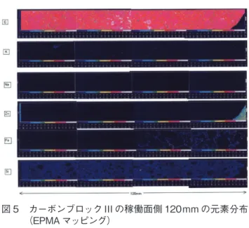 図 8　カーボンブロック IV の Fe および SiC 侵入分布 Iron and SiC compositions of used IV