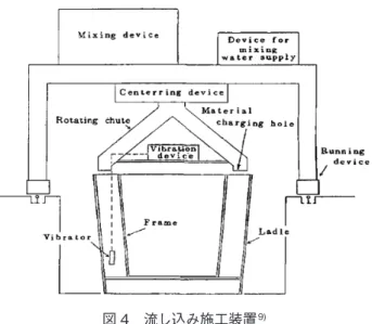 図 4　流し込み施工装置  9)