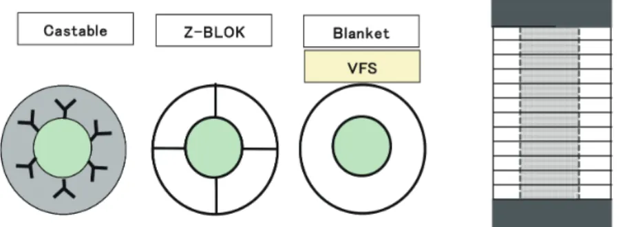 図 4　各ファイバーの加熱線収縮率結果 Shrinkage test heated for 24 hours