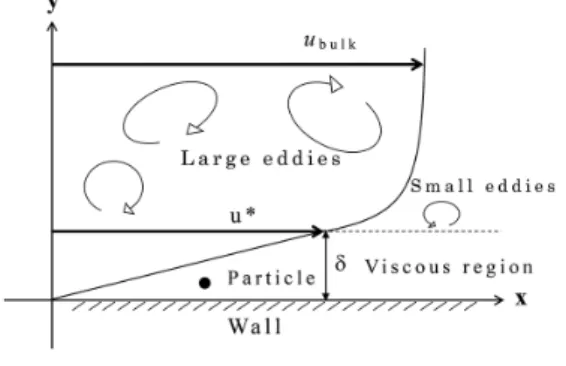 図 2　計算形状と計算メッシュ Calculation geometry and mesh
