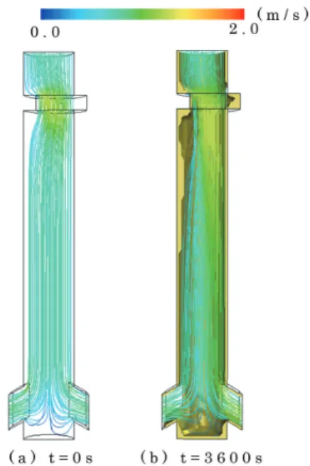図 5　モデル 1 の浸漬ノズル内の流速分布 Velocity distribution in immersion nozzle of model 1