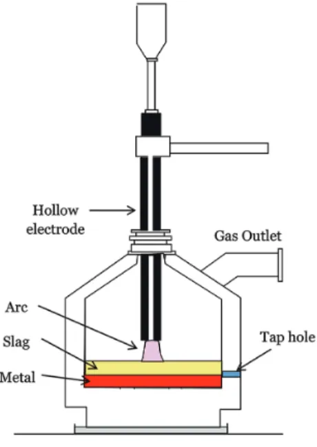 図 2　TEST 1 における試験炉の概略図 Schematic diagram of the test furnace in TEST 1