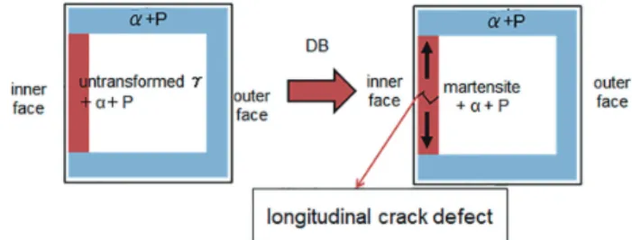 図 25　低 Vc 時の三次冷却後の鋳片表層組織写真 Micro structure of surface layer of billet after 3rd cooling