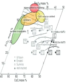 図 2　処理中断比率比較 Comparison of interruption frequency