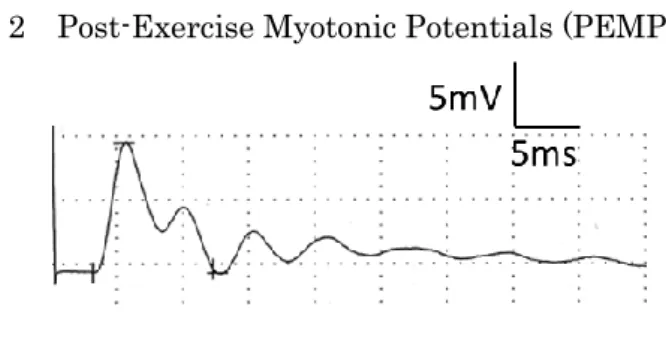 図 2  Post-Exercise Myotonic Potentials (PEMPs) 