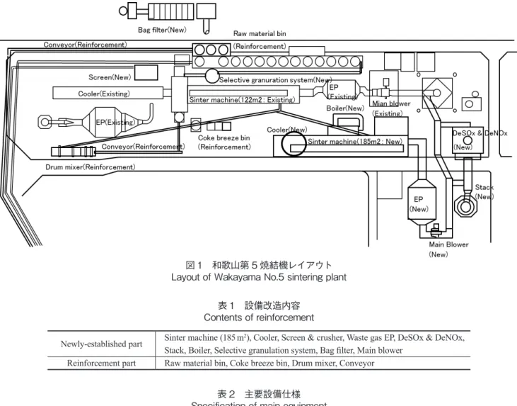 表 2　主要設備仕様 Specification of main equipment