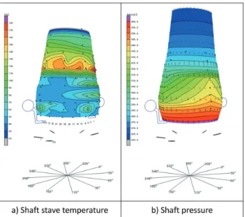 図 4　炉床側壁・炉底部の温度の 3 次元的可視化例 Three-dimensional visualization example of temperature of  hearth and hearth wall
