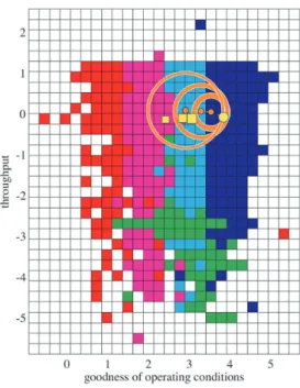 図 14　CbLW-PLS による高炉操業状態可視化結果  24) Visualization  of  blast  furnace  operation  status  by   CbLW-PLS  24)