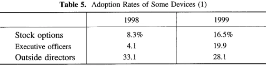 Table 5. Adoption Rates of Some Devices (1)