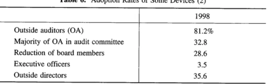 Table 6. Adoption Rates of Some Devices (2)