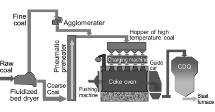 図 2　急速加熱処理炭の加熱時針侵入度  3) Improvement of penetration of coal by rapid heating  3)