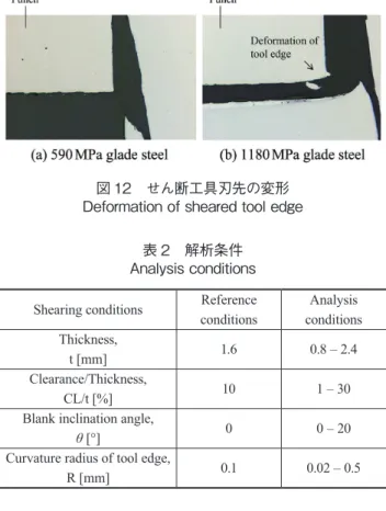 図 12　せん断工具刃先の変形 Deformation of sheared tool edge