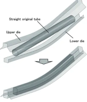 図 11　断面変形同時プレス曲げ加工後のスプリングバック Springback  after  press  bending  with  cross  sectional  deformation