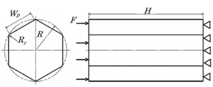 図 1　多角形薄肉多角形部材の FEM モデル（N r  = 6）