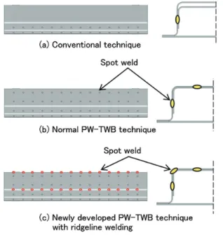 図 18  曲げ負荷を受ける部材の稜線における変形と応力分 Comparison of deformation and stress distribution at ridge-布の比較 line of components subjected to bending