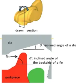 図 11　フィン部と金型形状 Design of fin and bending die