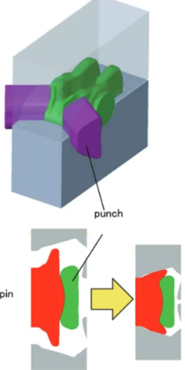 図 13　設計良否による折り曲げ後の相当ひずみ比較 Comparison  of  plastic  strain  distribution  after  bending  between (a) Desirable design and (b) Undesirable design