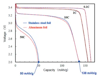 図 18　バイポーラ型電池と積層型電池の構造 Structures of the bipolar and the laminated cell