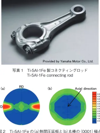 図 2  Ti-5Al-1Fe の（a）熱間圧延板と（b）丸棒の（0001）極点 図
