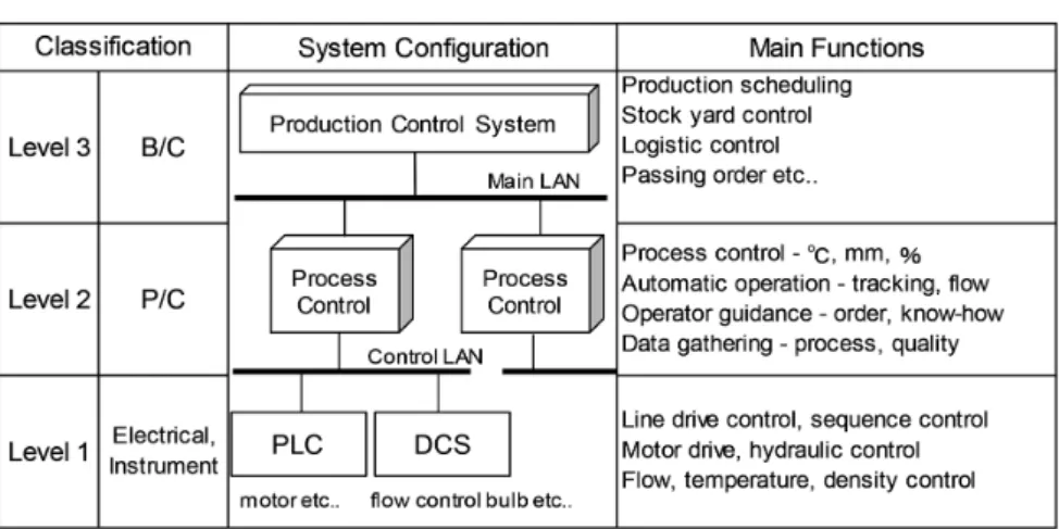 図 2　NSCASE 機能構成図 Functional configuration of NSCASE