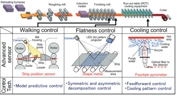 図 8　モデル予測制御による蛇行制御 Walking control by using model predictive control