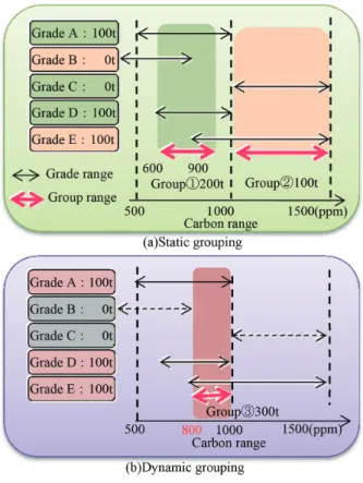 図 6　配船計画概要図 Schematic of ship logistics order