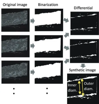 図 10　出銑流径を測定する画像処理 Image processing of diameter measurement