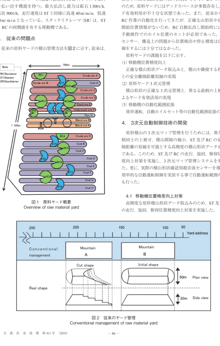 図 2　従来のヤード管理