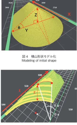図 4　積山形状モデル化 Modeling of initial shape