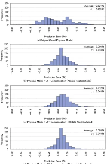 図 6　溶鋼中炭素濃度と脱炭酸素効率（η）の関係 Relation  between  O 2   efficiency  for  decarburization  and  carbon content