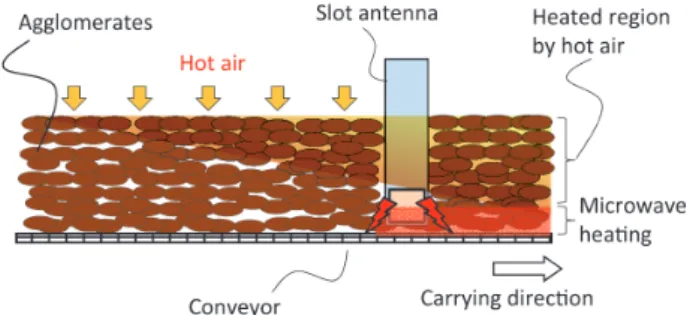 図 2　スロットアンテナからのマイクロ波放射の仕組み Microwave radiation from a slot antenna