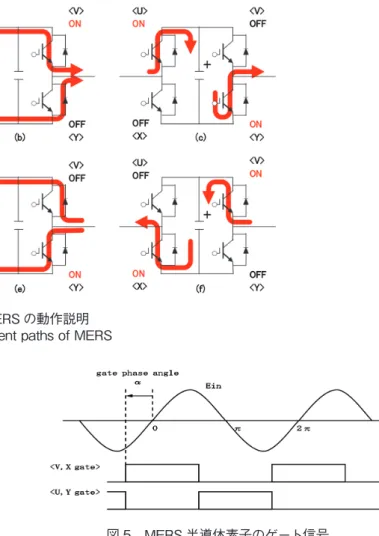 図 6　力率制御