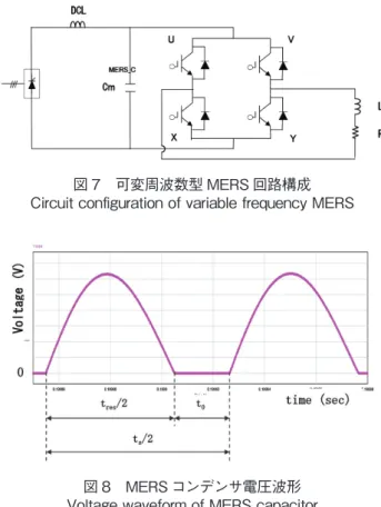 図 8　MERS コンデンサ電圧波形 Voltage waveform of MERS capacitor