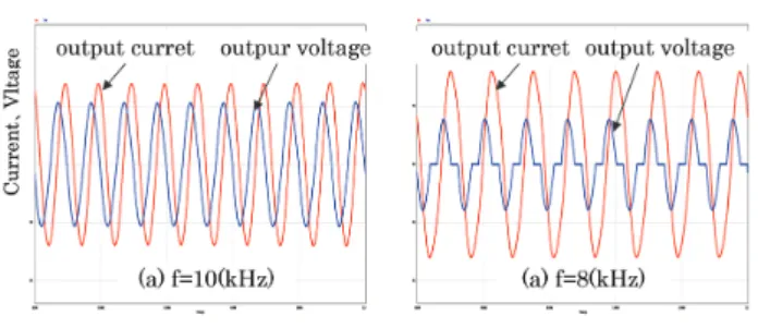 表 2　容量低減シミュレーション結果 Simulation result of capacity reduction Frequency 