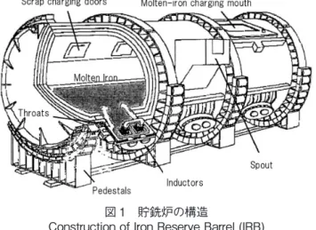 図 2　インダクターの構造 Structure of an inductor