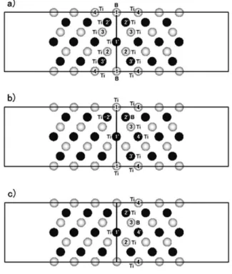 図 4　粒界近傍の Fe 原子のボロノイ体積