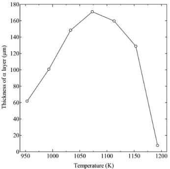 図 6  Fe-0.87 at％C 合金を 993 Kと1 033 K，1 073 K で等 温焼鈍した場合におけるフェライト層厚と時間の関係 Thickness  of  ferrite  layer  versus  the  time  in  the  Fe-0.87  at% C alloy annealed at 993 K, 1 033 K and 1 073 K