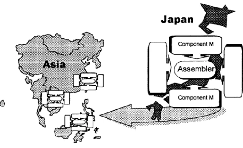 Figure 4 : TransferenceofCompetition Structure