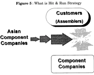 Figure 5 : What is Hit &amp; Run Strategy