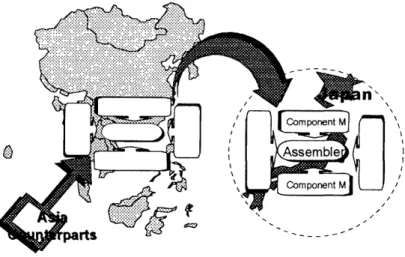 Figure 6 : Asian Locals Invading Japan based Transaction