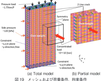図 18　コークス炉破孔例 Example of through hole on chamber wall