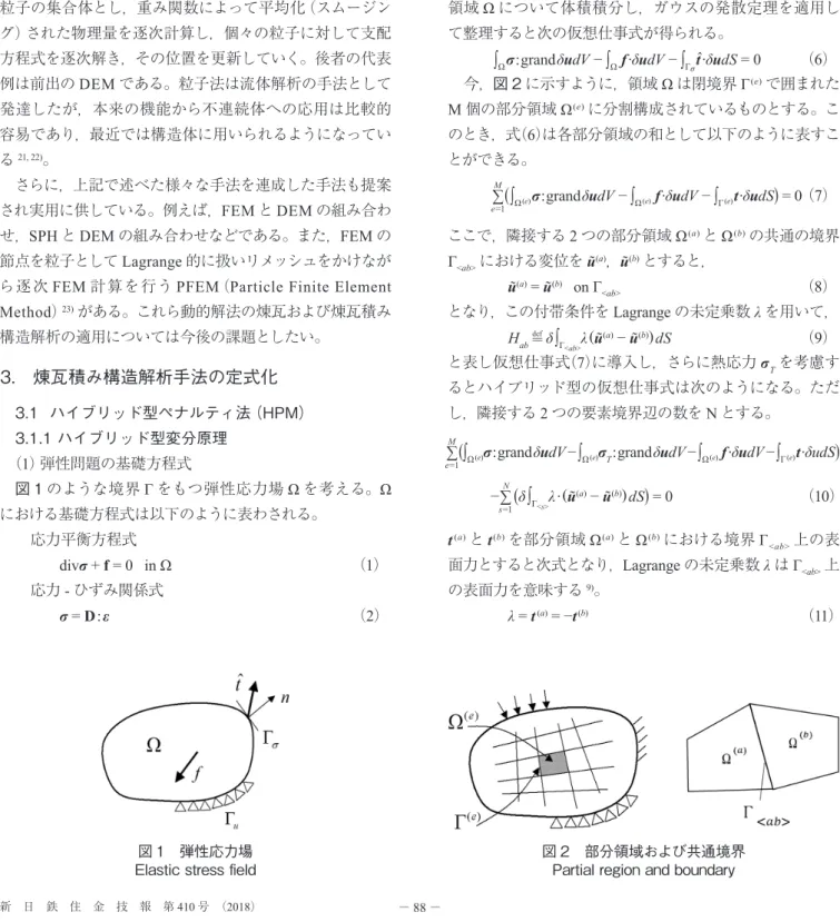 図 1　弾性応力場
