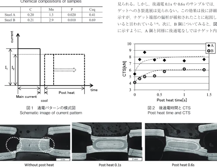 図 1　通電パターンの模式図