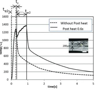 表 2　供試材の成分および Ceq（mass％）