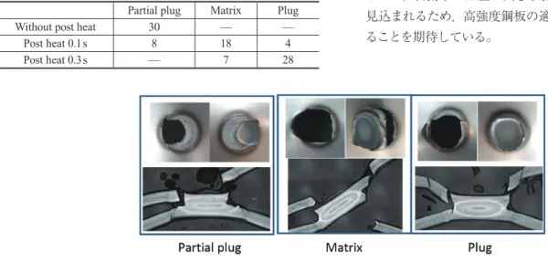 図 11　破断形態の分類 Classification of fracture morphology