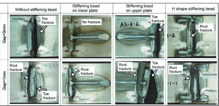 図 17　破断寿命の比較 Comparison of fracture cycles図 16　疲労試験結果